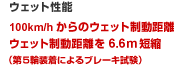 ウェット性能